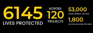Passive Fire NZ year-in-review statistics showing lives protected, projects completed and hours worked across Aotearoa.